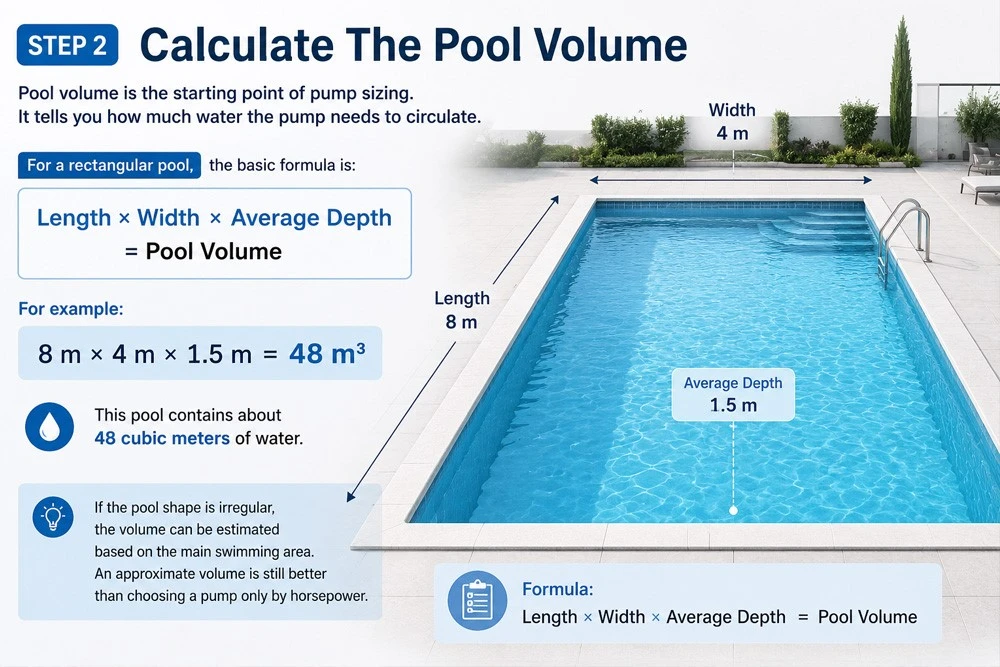 Calculate The Pool Volume Calculate The Pool Volume